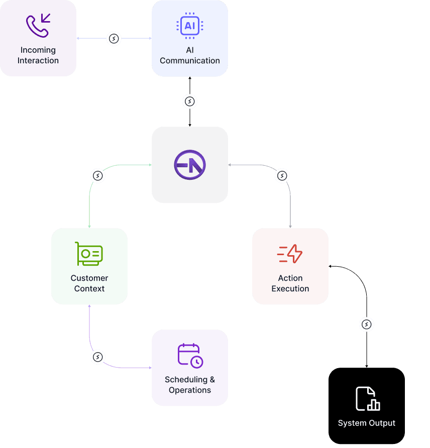 EvikNova operations running as continuous flows